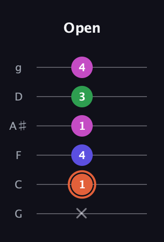 C♯ Augmented Sharp 13th guitar tab — Open (x 1 4 1 3 4) in Standard Tuning (EADGBE) · Capo 3