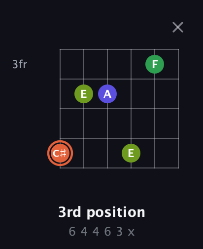 C♯ Augmented Sharp 9th guitar chord — 3rd position (6 4 4 6 3 x) fretboard diagram in Standard Tuning (EADGBE) · Capo 3