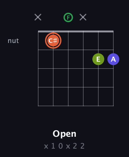 C♯ Augmented Sharp 9th guitar chord — Open (x 1 0 x 2 2) fretboard diagram in Standard Tuning (EADGBE) · Capo 3