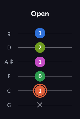 C♯ Dominant 7th Sharp 9th guitar tab — Open (x 1 0 1 2 1) in Standard Tuning (EADGBE) · Capo 3