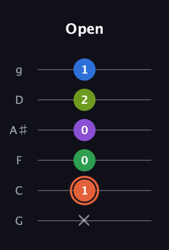 C♯ Major 6th Sharp 9th guitar tab — Open (x 1 0 0 2 1) in Standard Tuning (EADGBE) · Capo 3