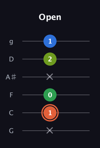 C♯ Major Sharp 9th guitar tab — Open (x 1 0 x 2 1) in Standard Tuning (EADGBE) · Capo 3