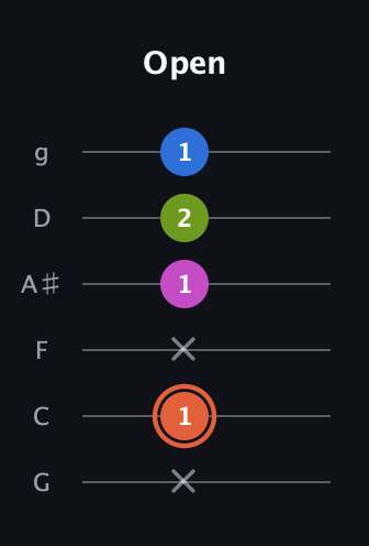 C♯ Minor 7th Sharp 9th guitar tab — Open (x 1 x 1 2 1) in Standard Tuning (EADGBE) · Capo 3