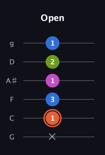 C♯ Minor Sharp 13th guitar tab — Open (x 1 3 1 2 1) in Standard Tuning (EADGBE) · Capo 3