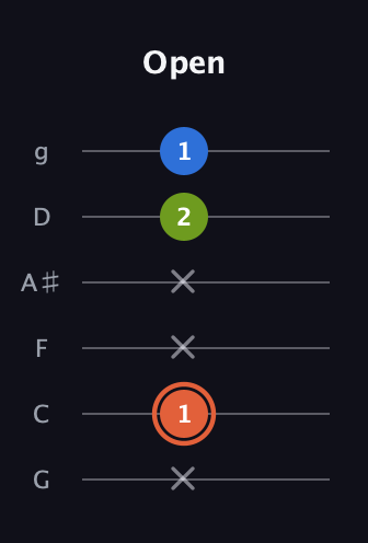 C♯ Minor Sharp 9th guitar tab — Open (x 1 x x 2 1) in Standard Tuning (EADGBE) · Capo 3