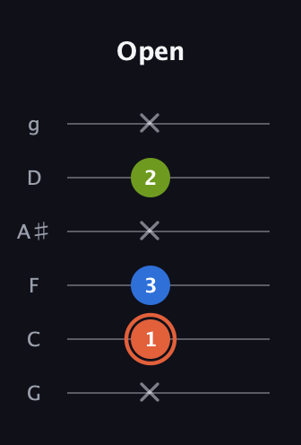 C♯ Minor Sharp 9th guitar tab — Open (x 1 3 x 2 x) in Standard Tuning (EADGBE) · Capo 3