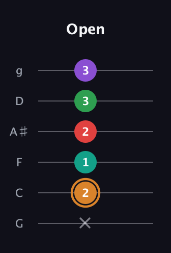 D Augmented 7th Sharp 9th guitar tab — Open (x 2 1 2 3 3) in Standard Tuning (EADGBE) · Capo 3
