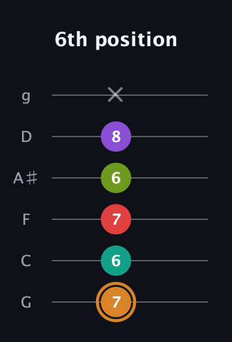 D Augmented 9th Sharp 13th guitar tab — 6th position (7 6 7 6 8 x) in Standard Tuning (EADGBE) · Capo 3