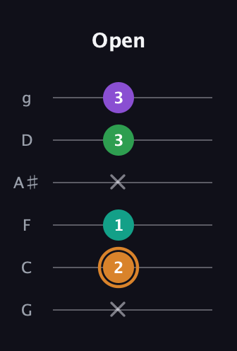 D Augmented Sharp 9th guitar tab — Open (x 2 1 x 3 3) in Standard Tuning (EADGBE) · Capo 3