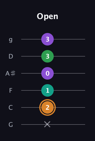 D Augmented Sharp 9th guitar tab — Open (x 2 1 0 3 3) in Standard Tuning (EADGBE) · Capo 3