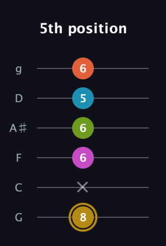 D♯ Augmented 7th Flat 9th guitar tab — 5th position (8 x 6 6 5 6) in Standard Tuning (EADGBE) · Capo 3