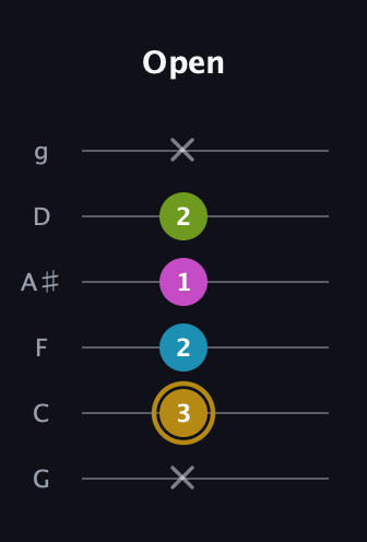D♯ Augmented Flat 9th guitar tab — Open (x 3 2 1 2 x) in Standard Tuning (EADGBE) · Capo 3