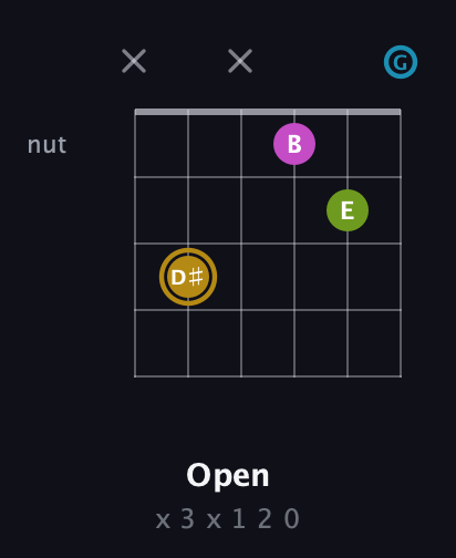 D♯ Augmented Flat 9th guitar chord — Open (x 3 x 1 2 0) fretboard diagram in Standard Tuning (EADGBE) · Capo 3