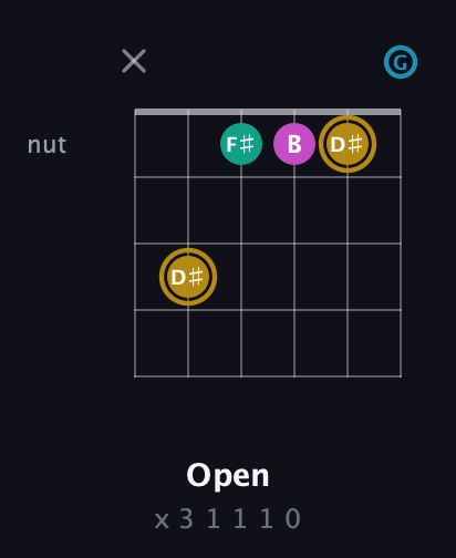 D♯ Augmented Sharp 9th guitar chord — Open (x 3 1 1 1 0) fretboard diagram in Standard Tuning (EADGBE) · Capo 3