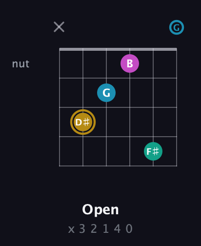 D♯ Augmented Sharp 9th guitar chord — Open (x 3 2 1 4 0) fretboard diagram in Standard Tuning (EADGBE) · Capo 3