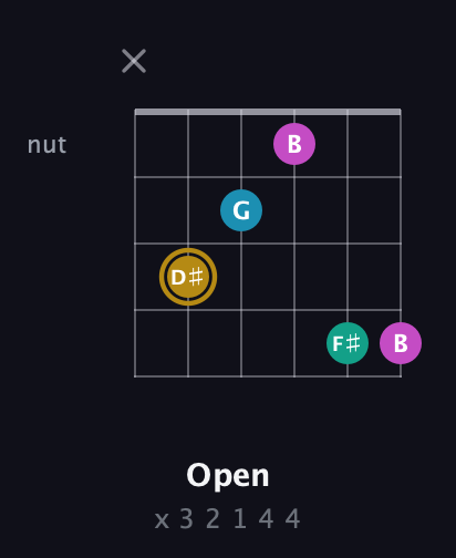 D♯ Augmented Sharp 9th guitar chord — Open (x 3 2 1 4 4) fretboard diagram in Standard Tuning (EADGBE) · Capo 3
