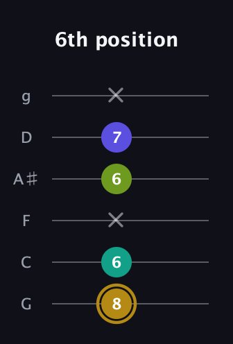 D♯ Diminished Flat 9th guitar tab — 6th position (8 6 x 6 7 x) in Standard Tuning (EADGBE) · Capo 3