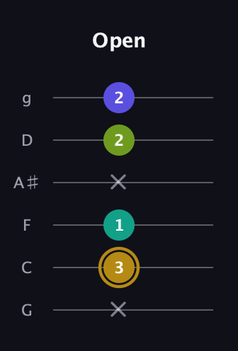 D♯ Diminished Flat 9th guitar tab — Open (x 3 1 x 2 2) in Standard Tuning (EADGBE) · Capo 3