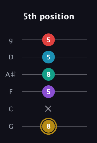 D♯ Major 6th Sharp 9th guitar tab — 5th position (8 x 5 8 5 5) in Standard Tuning (EADGBE) · Capo 3