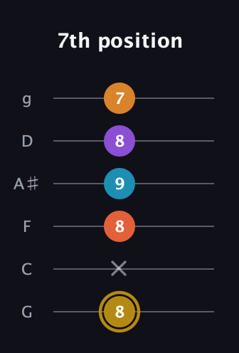 D♯ Major 7th Sharp 13th guitar tab — 7th position (8 x 8 9 8 7) in Standard Tuning (EADGBE) · Capo 3