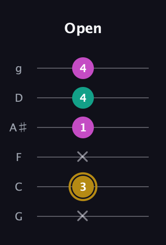 D♯ Minor Sharp 5th guitar tab — Open (x 3 x 1 4 4) in Standard Tuning (EADGBE) · Capo 3