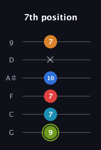 E Augmented 7th Sharp 9th guitar tab — 7th position (9 7 7 10 x 7) in Standard Tuning (EADGBE) · Capo 3