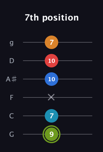 E Augmented 7th Sharp 9th guitar tab — 7th position (9 7 x 10 10 7) in Standard Tuning (EADGBE) · Capo 3