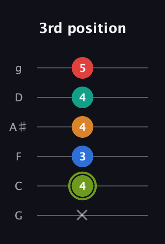 E Augmented 9th guitar tab — 3rd position (x 4 3 4 4 5) in Standard Tuning (EADGBE) · Capo 3