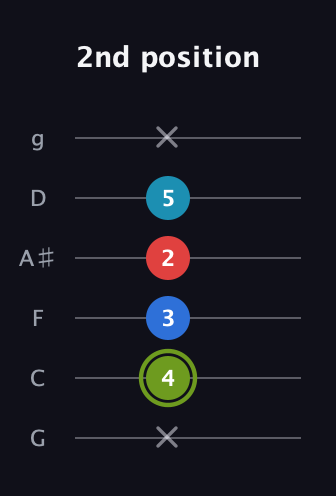 E Augmented Sharp 9th guitar tab — 2nd position (x 4 3 2 5 x) in Standard Tuning (EADGBE) · Capo 3