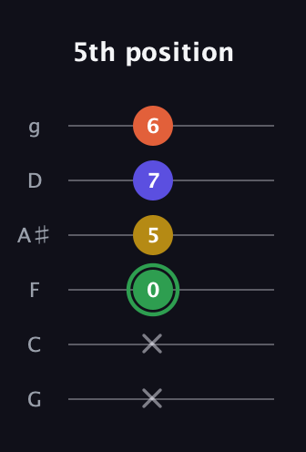 F Augmented 7th Sharp 13th guitar tab — 5th position (x x 0 5 7 6) in Standard Tuning (EADGBE) · Capo 3