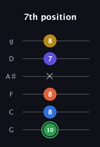 F Augmented 7th Sharp 9th guitar tab — 7th position (10 8 8 x 7 8) in Standard Tuning (EADGBE) · Capo 3