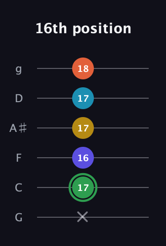 F Augmented 9th Sharp 13th guitar tab — 16th position (x 17 16 17 17 18) in Standard Tuning (EADGBE) · Capo 3