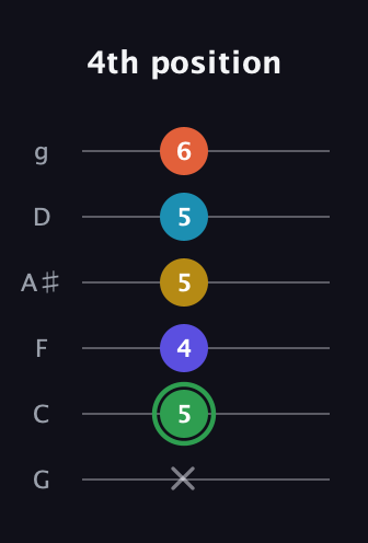 F Augmented 9th Sharp 13th guitar tab — 4th position (x 5 4 5 5 6) in Standard Tuning (EADGBE) · Capo 3
