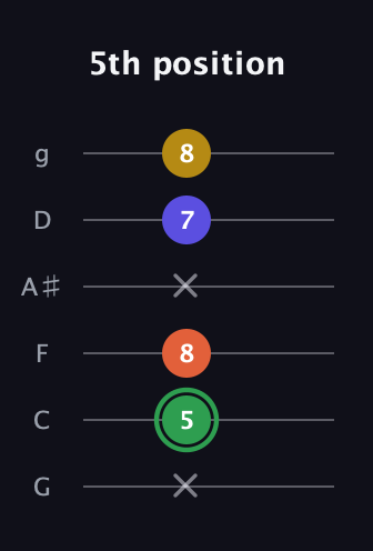 F Augmented Sharp 13th guitar tab — 5th position (x 5 8 x 7 8) in Standard Tuning (EADGBE) · Capo 3