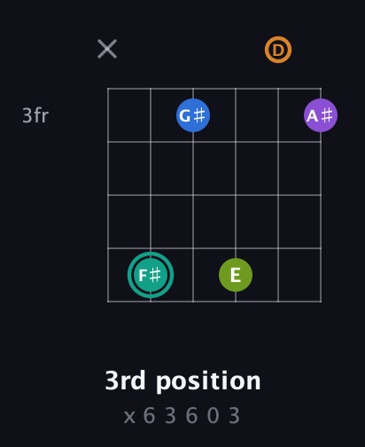 F♯ Augmented 9th Sharp 13th guitar chord — 3rd position (x 6 3 6 0 3) fretboard diagram in Standard Tuning (EADGBE) · Capo 3