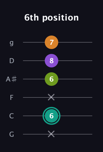 F♯ Augmented Sharp 13th guitar tab — 6th position (x 6 x 6 8 7) in Standard Tuning (EADGBE) · Capo 3