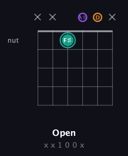 F♯ Augmented guitar chord — Open (x x 1 0 0 x) fretboard diagram in Standard Tuning (EADGBE) · Capo 3