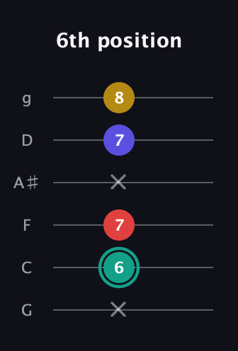 F♯ Diminished 7th Sharp 9th guitar tab — 6th position (x 6 7 x 7 8) in Standard Tuning (EADGBE) · Capo 3