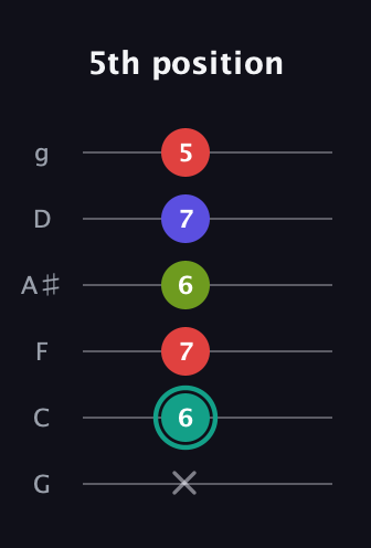 F♯ Half-Diminished 7th Sharp 13th guitar tab — 5th position (x 6 7 6 7 5) in Standard Tuning (EADGBE) · Capo 3