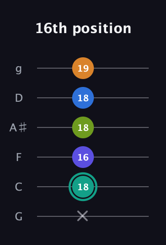 F♯ Minor 9th Sharp 5th guitar tab — 16th position (x 18 16 18 18 19) in Standard Tuning (EADGBE) · Capo 3