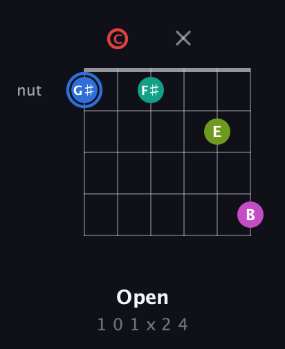 G♯ Augmented 7th Sharp 9th guitar chord — Open (1 0 1 x 2 4) fretboard diagram in Standard Tuning (EADGBE) · Capo 3