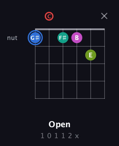 G♯ Augmented 7th Sharp 9th guitar chord — Open (1 0 1 1 2 x) fretboard diagram in Standard Tuning (EADGBE) · Capo 3