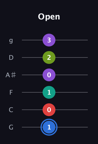 G♯ Augmented 9th guitar tab — Open (1 0 1 0 2 3) in Standard Tuning (EADGBE) · Capo 3