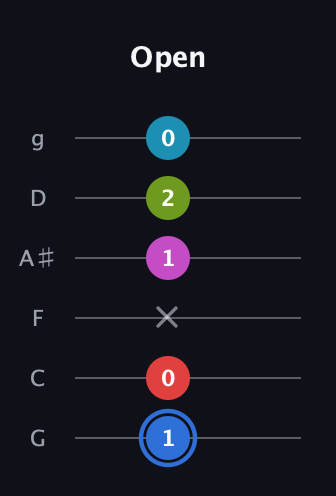 G♯ Augmented-major 7th Sharp 9th guitar tab — Open (1 0 x 1 2 0) in Standard Tuning (EADGBE) · Capo 3