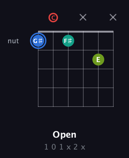 G♯ Augmented Sharp 13th guitar chord — Open (1 0 1 x 2 x) fretboard diagram in Standard Tuning (EADGBE) · Capo 3