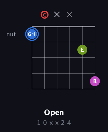 G♯ Augmented Sharp 9th guitar chord — Open (1 0 x x 2 4) fretboard diagram in Standard Tuning (EADGBE) · Capo 3