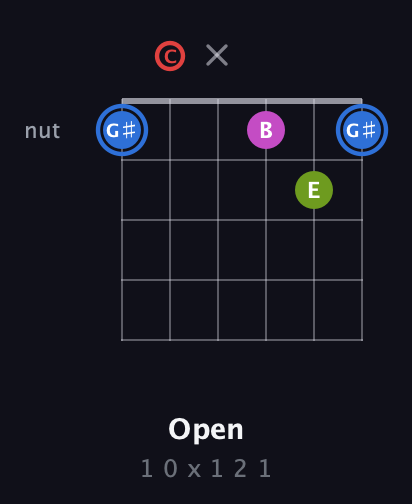 G♯ Augmented Sharp 9th guitar chord — Open (1 0 x 1 2 1) fretboard diagram in Standard Tuning (EADGBE) · Capo 3