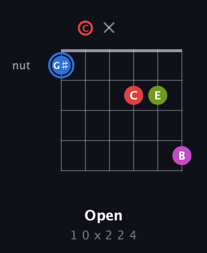 G♯ Augmented Sharp 9th guitar chord — Open (1 0 x 2 2 4) fretboard diagram in Standard Tuning (EADGBE) · Capo 3