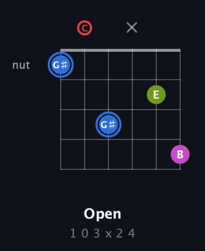 G♯ Augmented Sharp 9th guitar chord — Open (1 0 3 x 2 4) fretboard diagram in Standard Tuning (EADGBE) · Capo 3