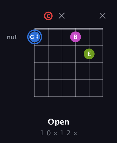 G♯ Augmented Sharp 9th guitar chord — Open (1 0 x 1 2 x) fretboard diagram in Standard Tuning (EADGBE) · Capo 3